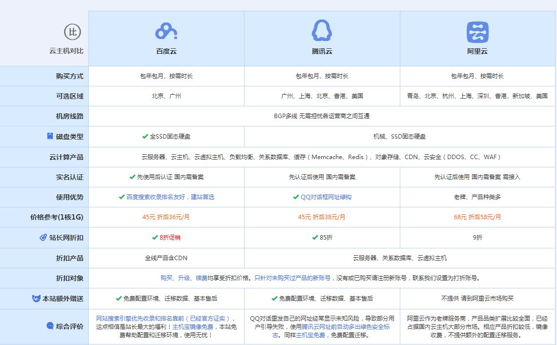 庄浪云主机代理对比.jpg